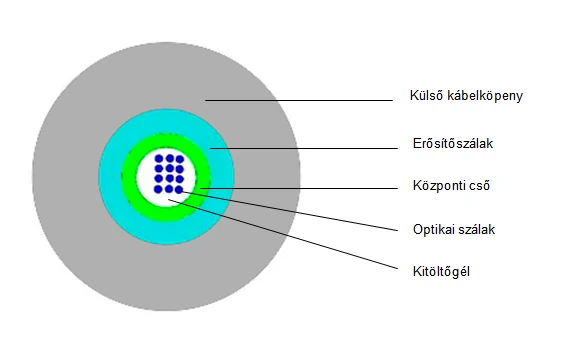 Calexpert termékkép